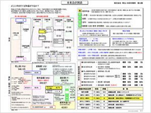 未来会計図表