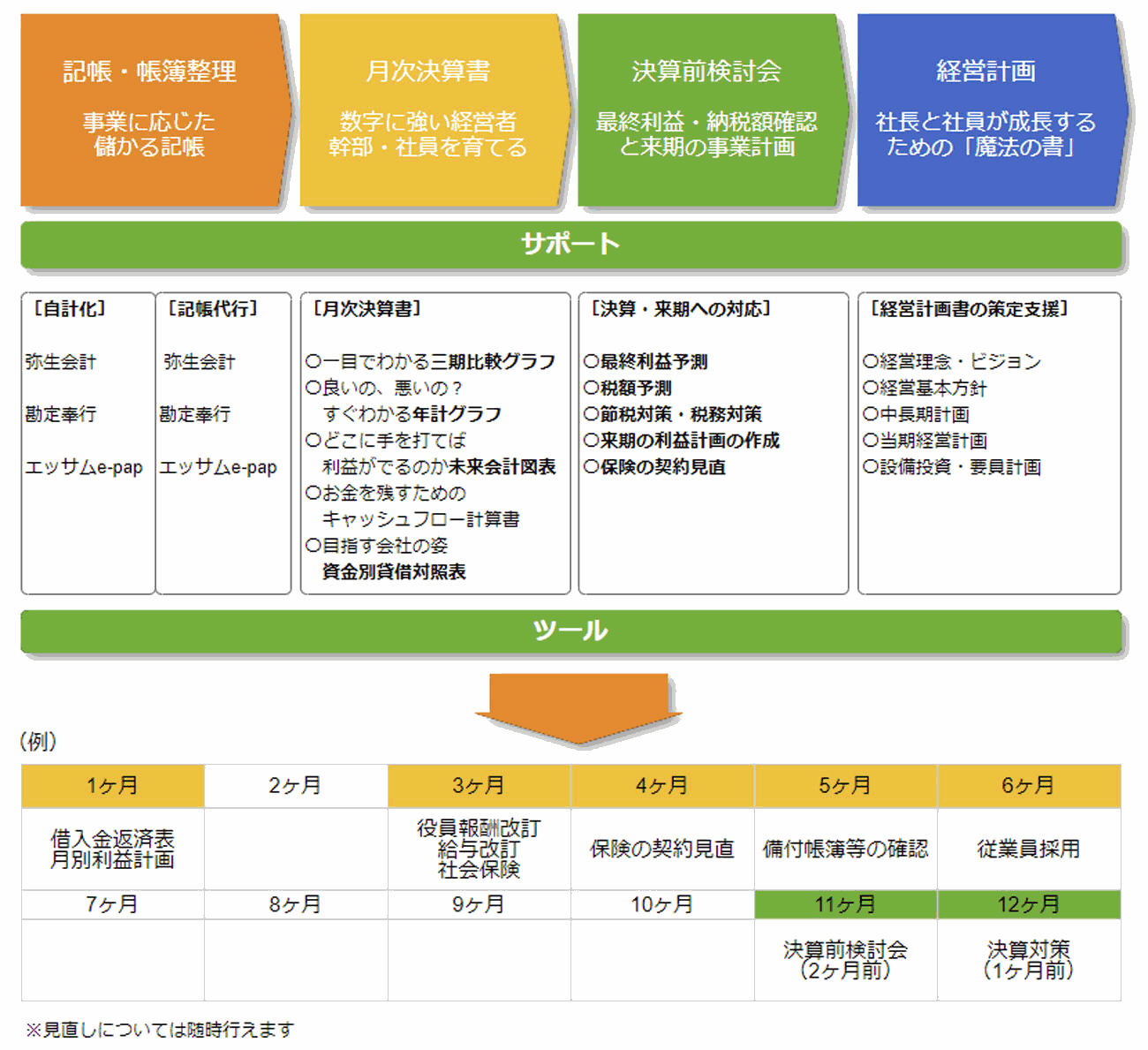 ワクワク事業サポート